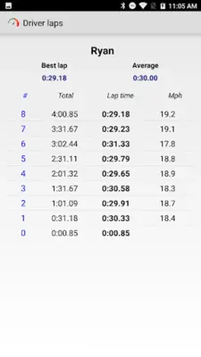 LapMonitor android App screenshot 6